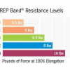 Rep Bank resistance levels